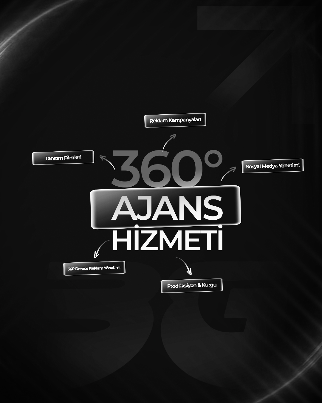 360 Derece Ajans Hizmeti - Balkan Group Media